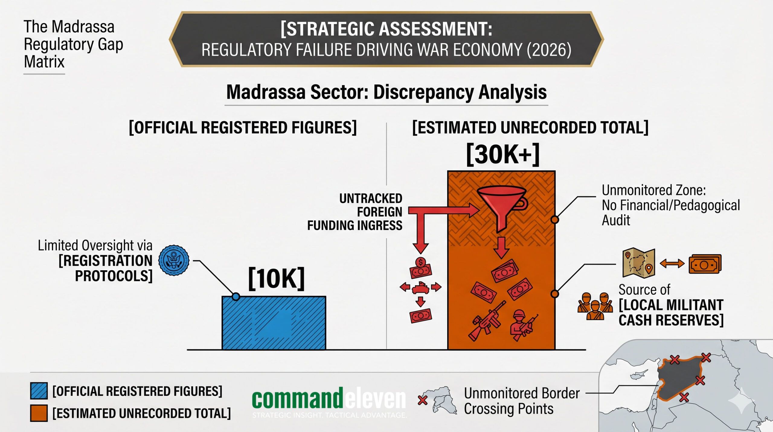 The Madrassa Regulatory Gap Matrix