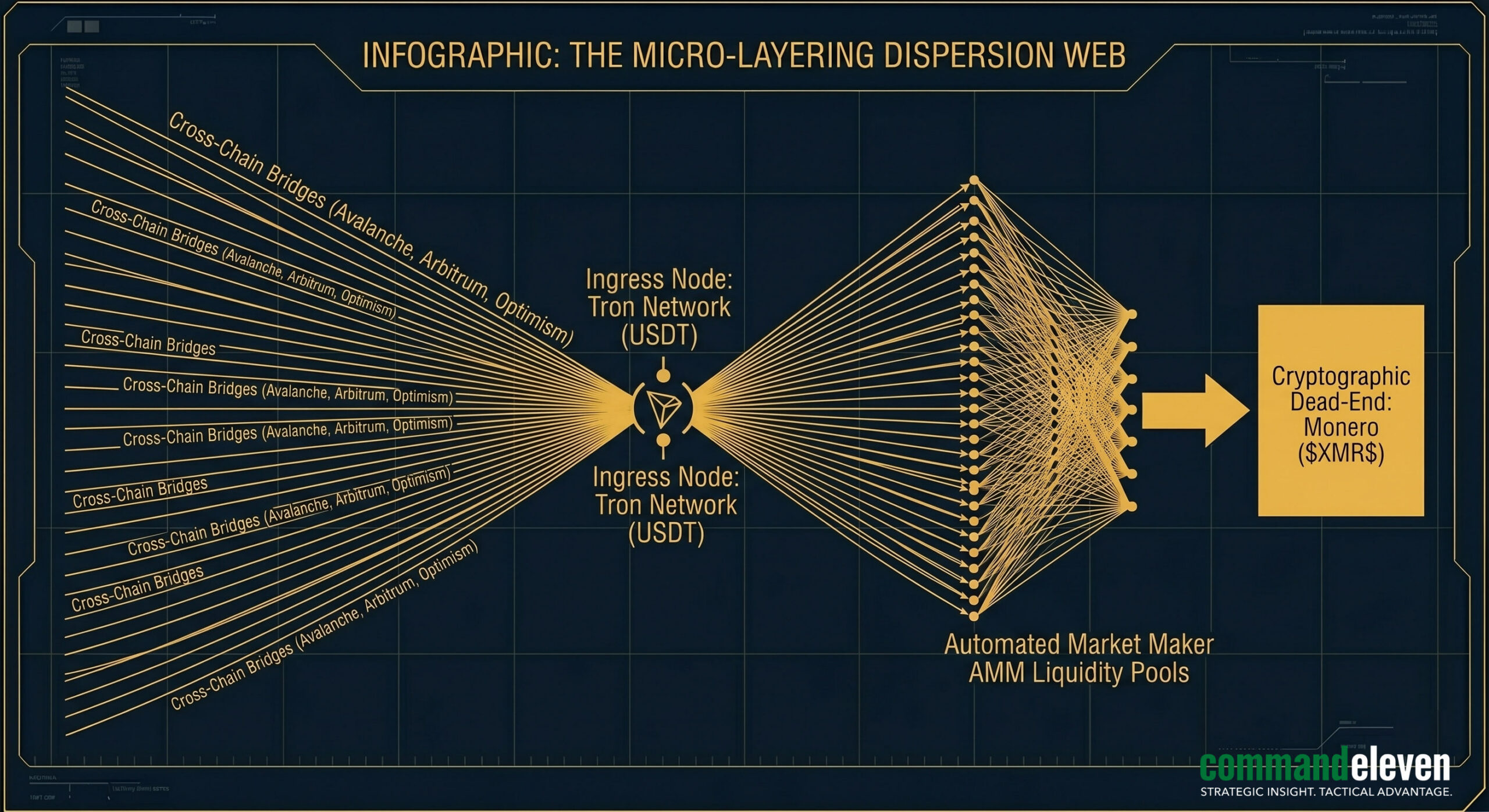The Micro-Layering Dispersion Web