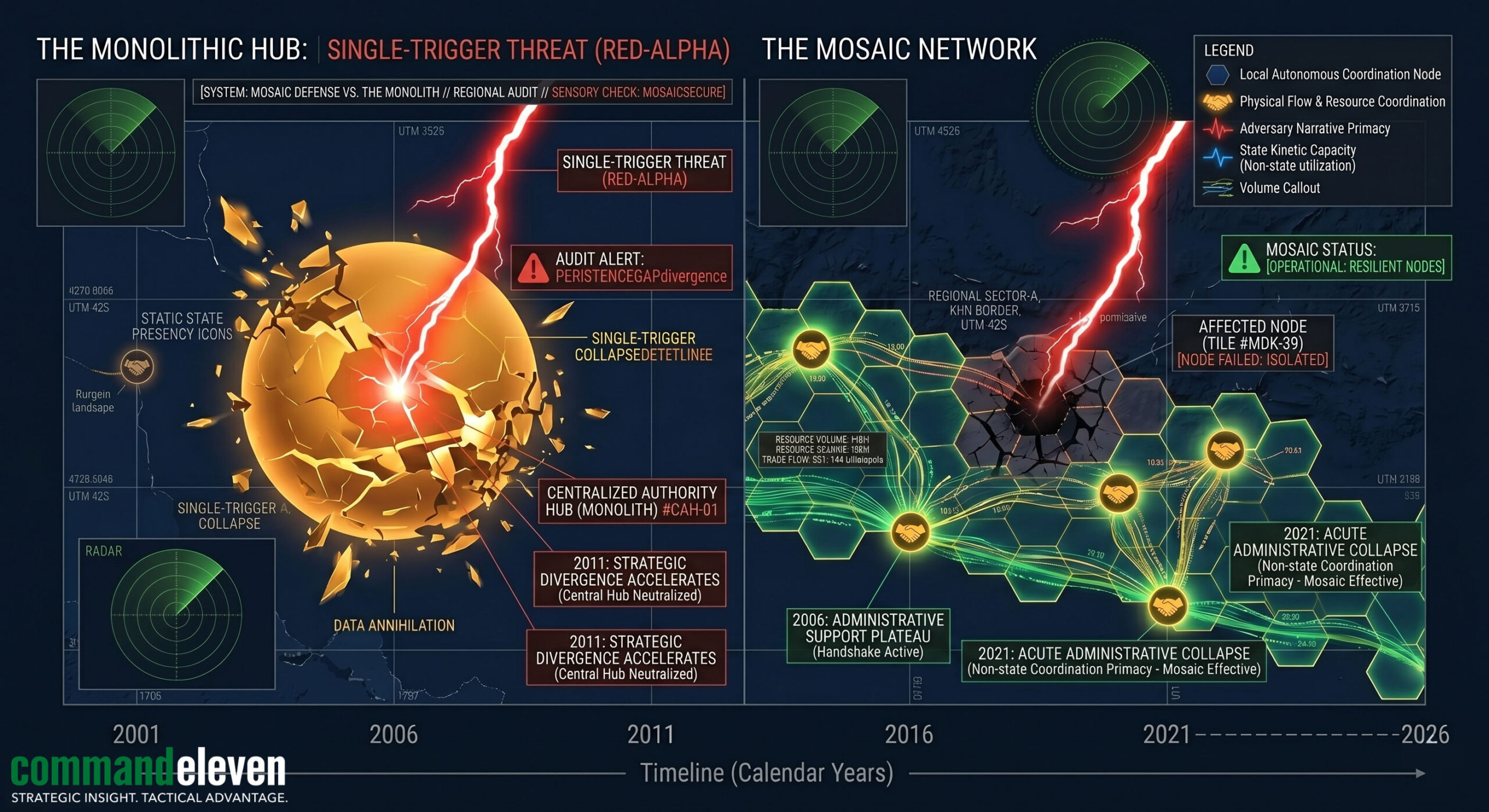 The Mosaic Defense vs The Monolith