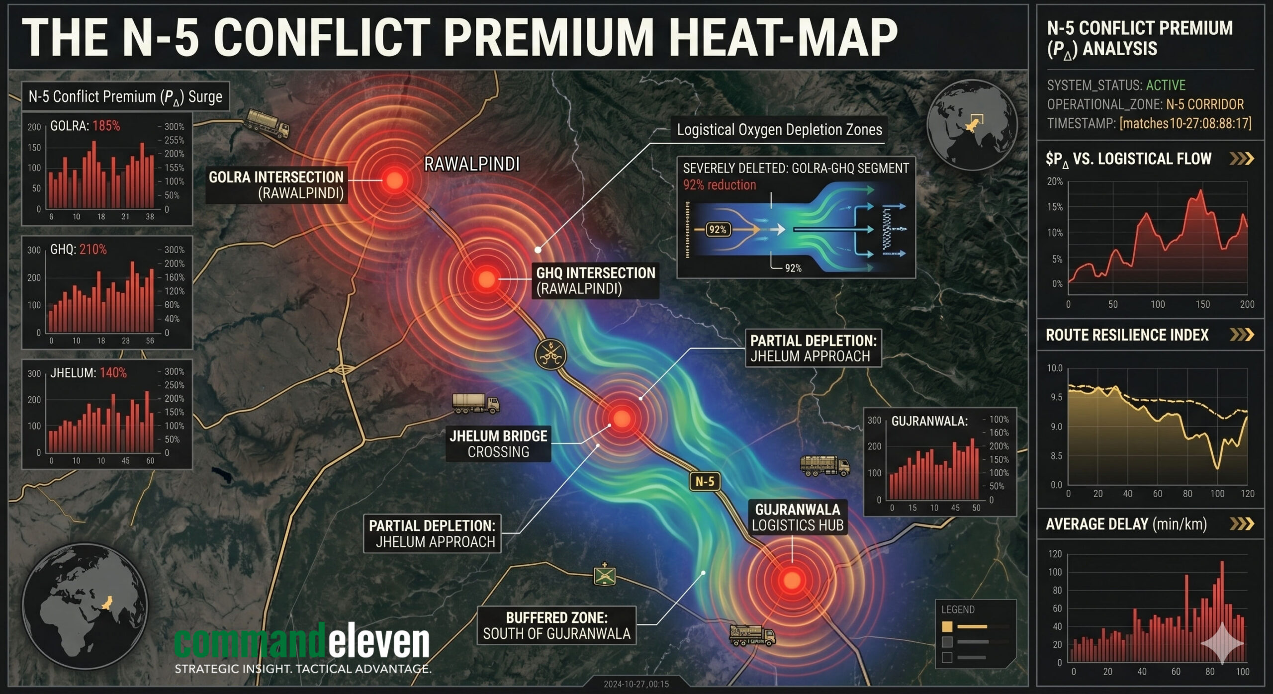 The N-5 Conflict Premium Heat-Map