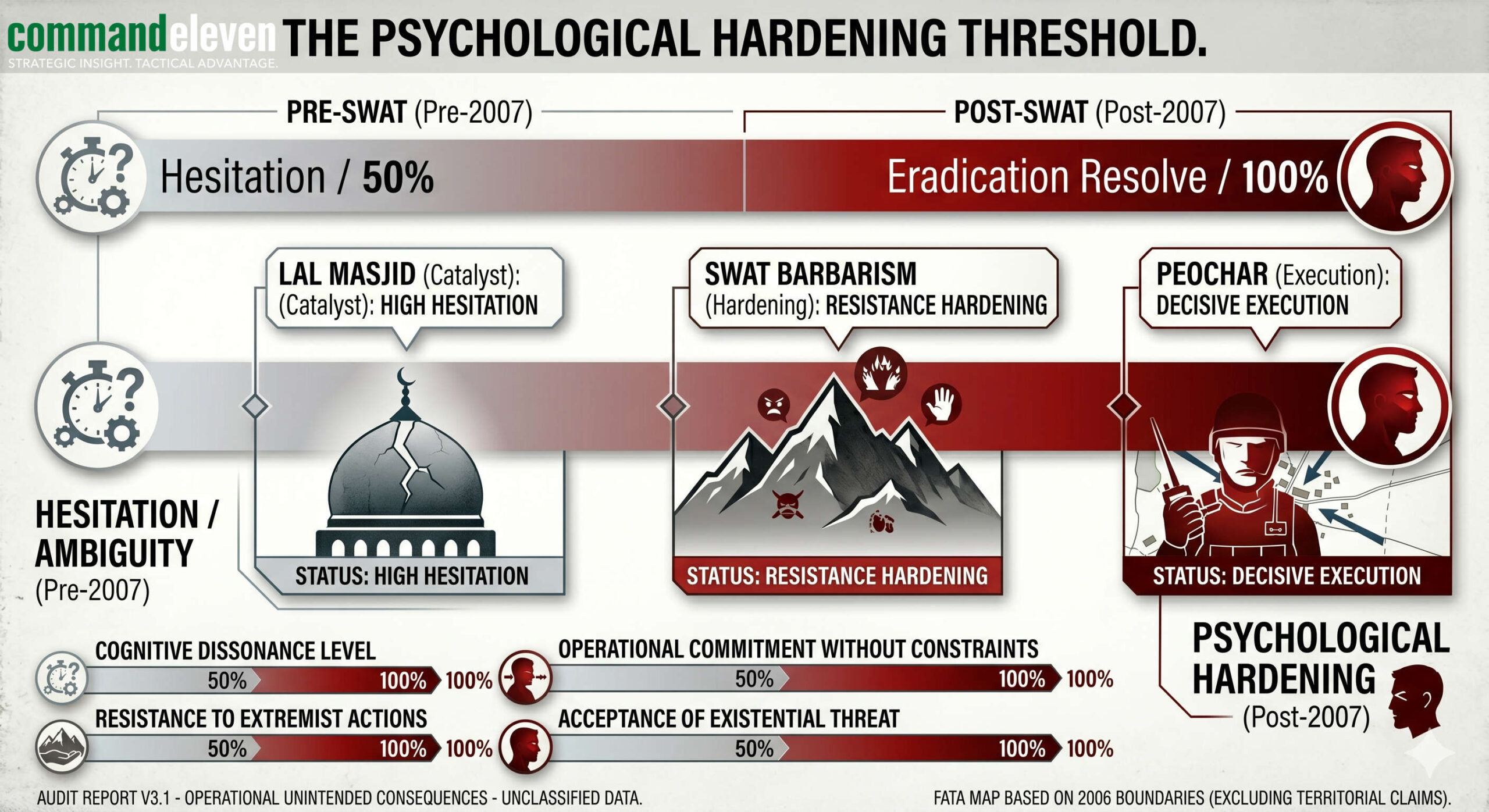 The Psychological Hardening Threshold