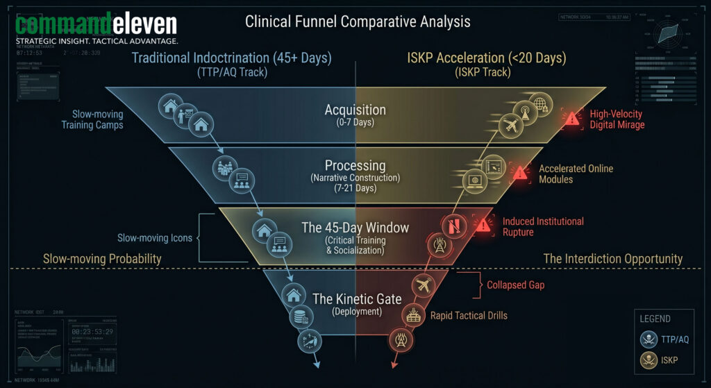 The Radicalization & Recruitment Funnel