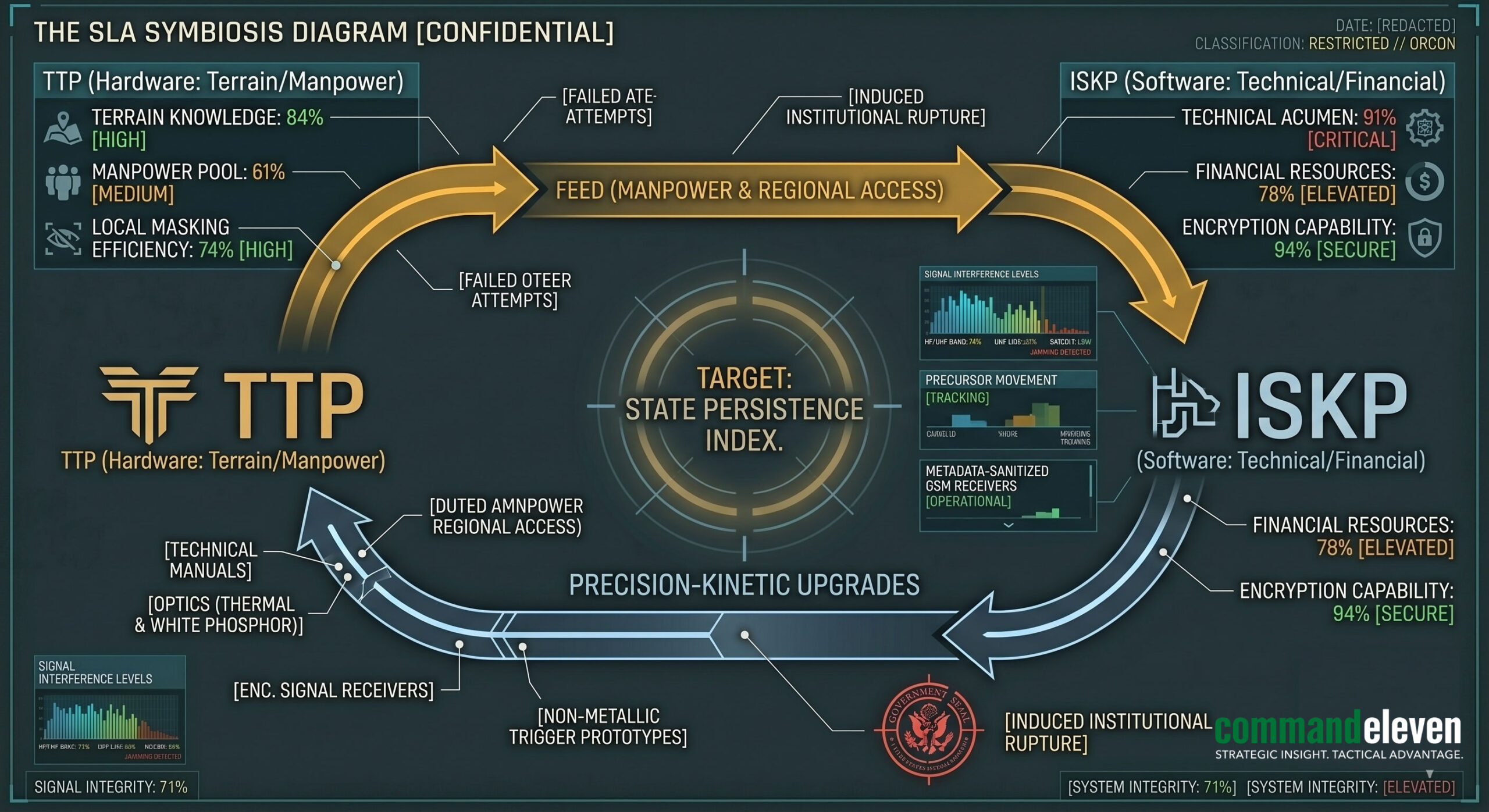 The SLA Symbiosis Diagram