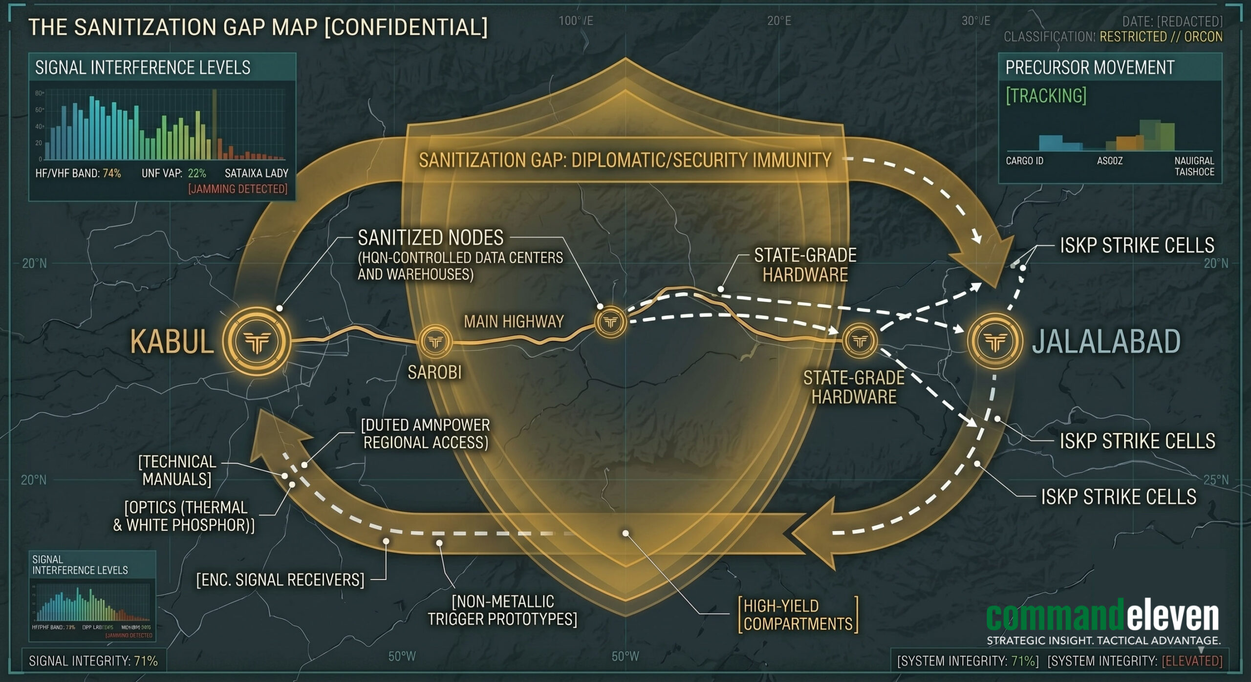 The Sanitization Gap Map