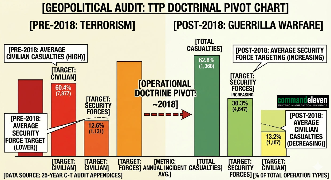 The TTP Doctrinal Pivot Chart