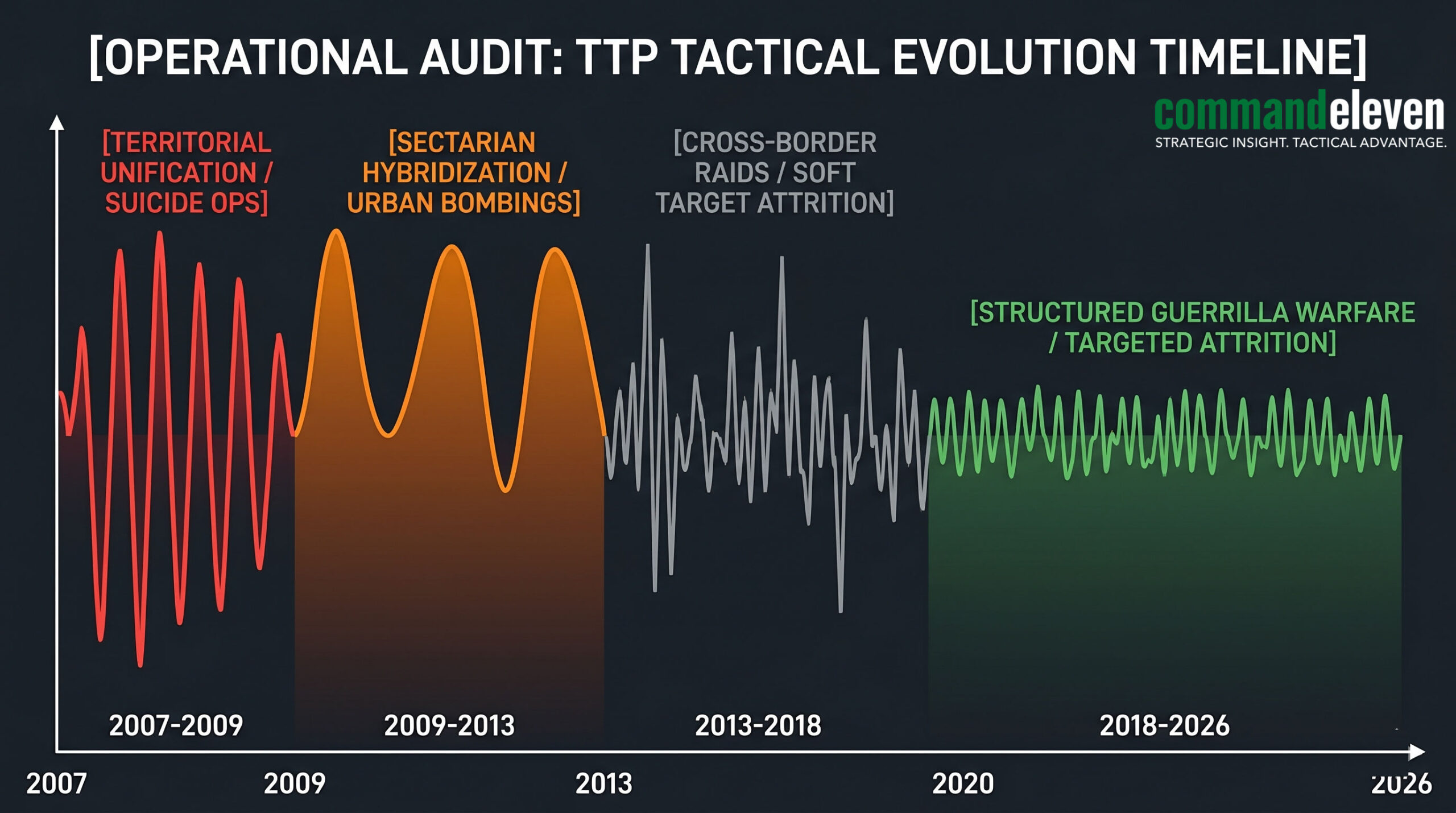 The TTP Operational Waveform Schematic