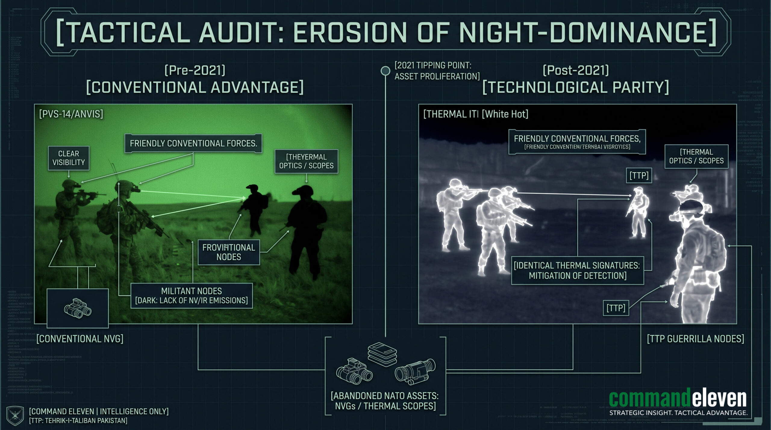 The Tactical Imbalance Heatmap
