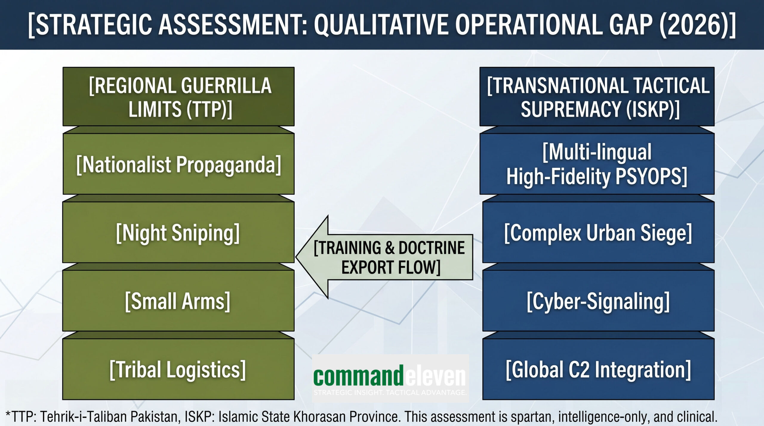 The Tactical Supremacy Gap Chart
