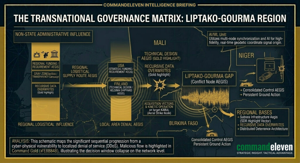 The Transnational Goveranance Matrix