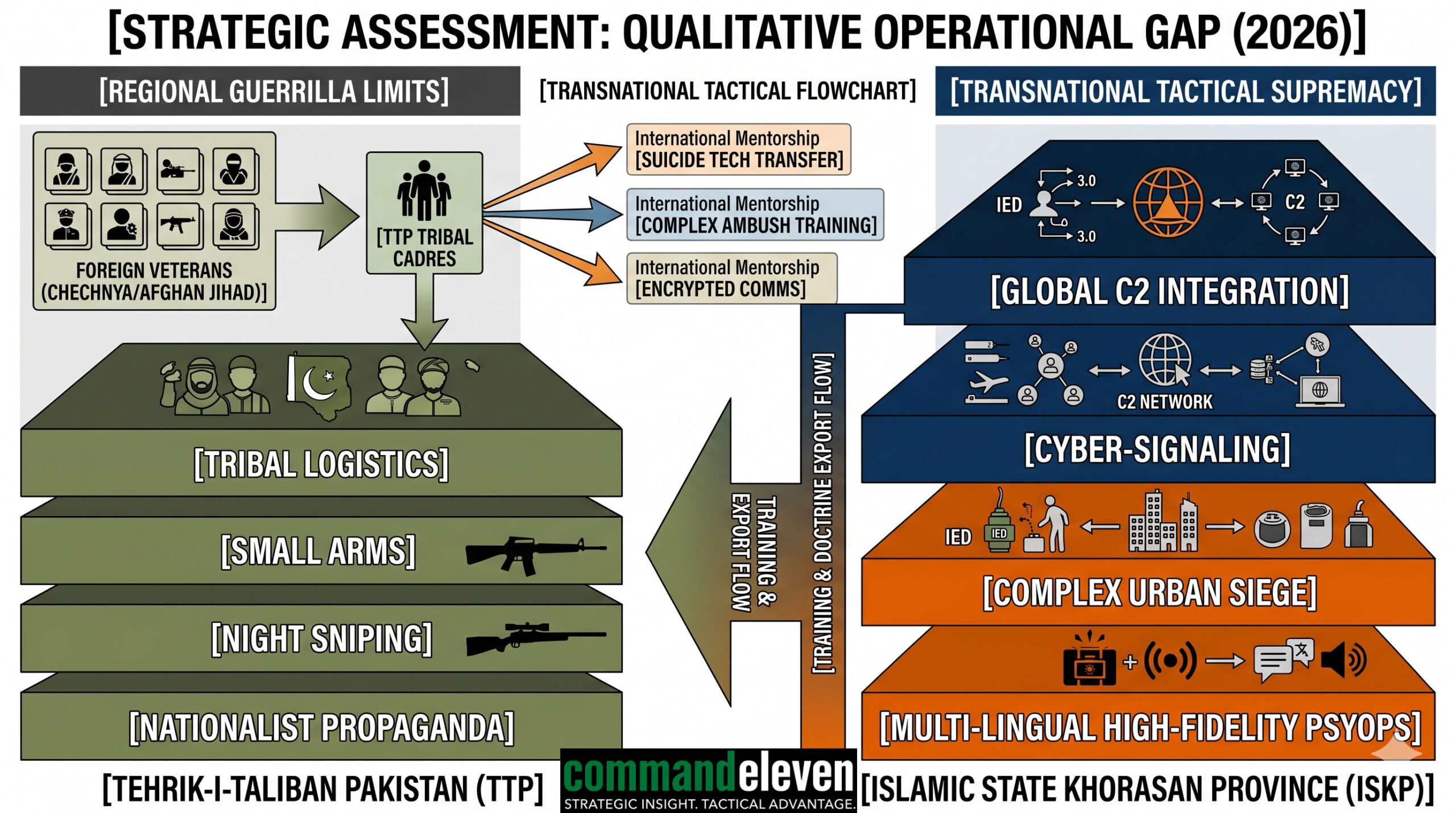The Transnational Tactical Flowchart