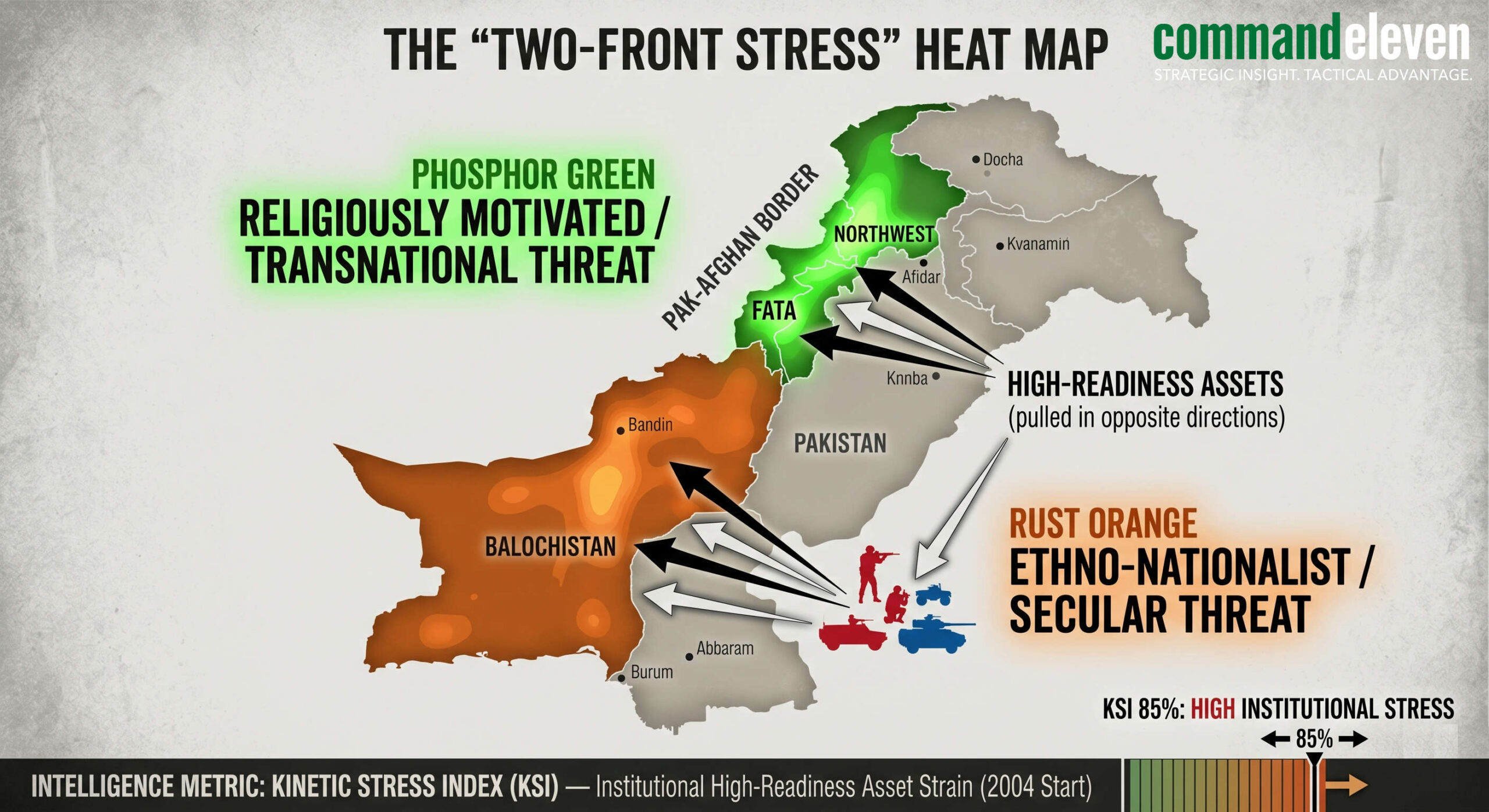 The Two-Front Stress Heat Map