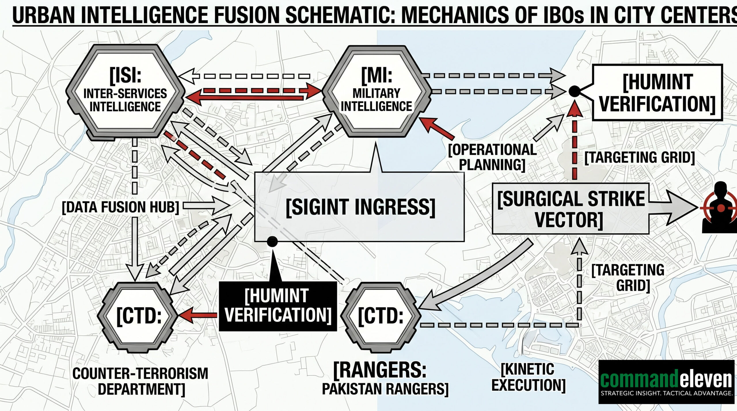 The Urban Intelligence Fusion Schematic