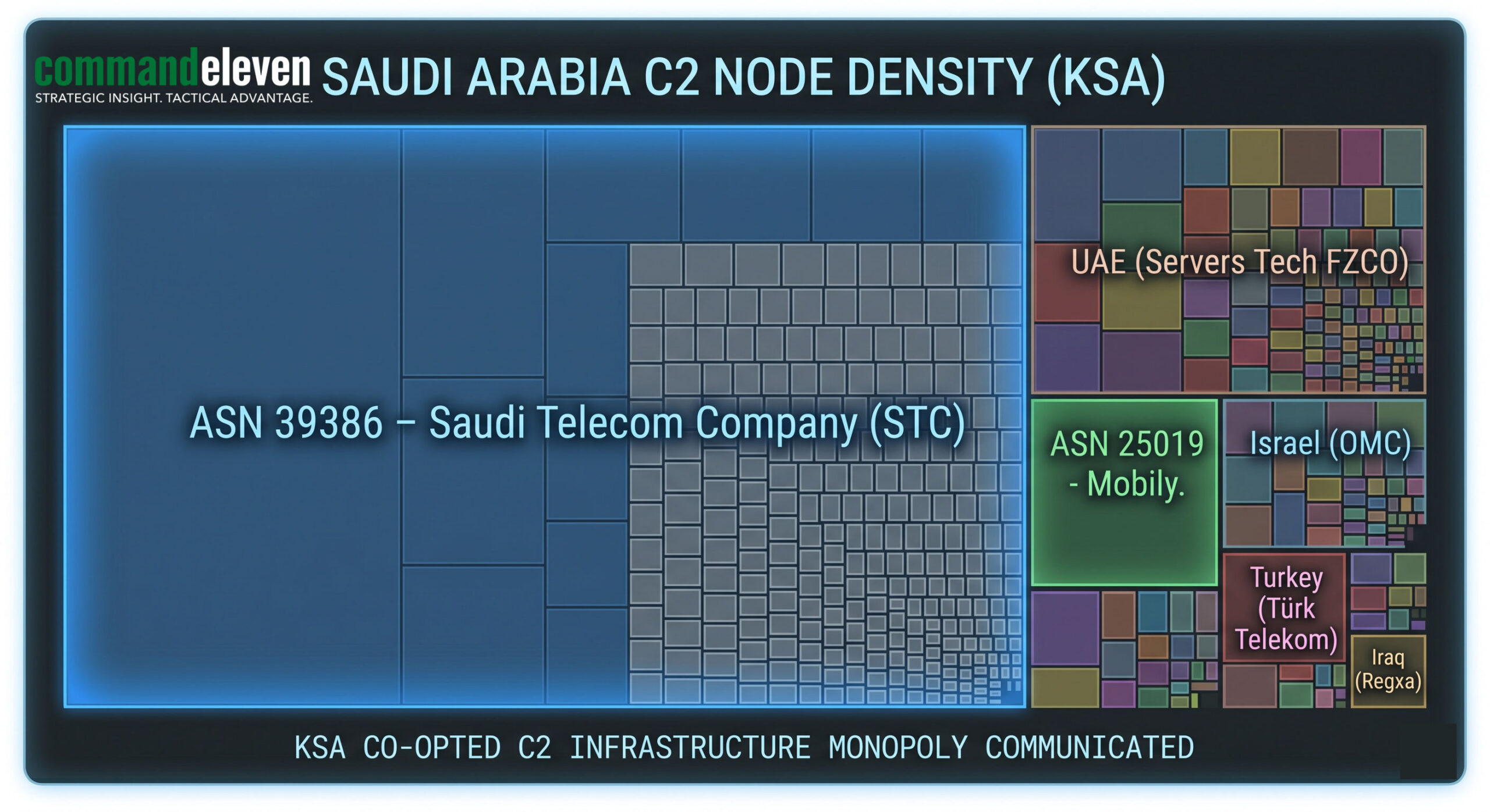 Tiled C2 Node Density Breakdown