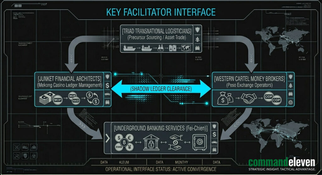 Key Facilitators