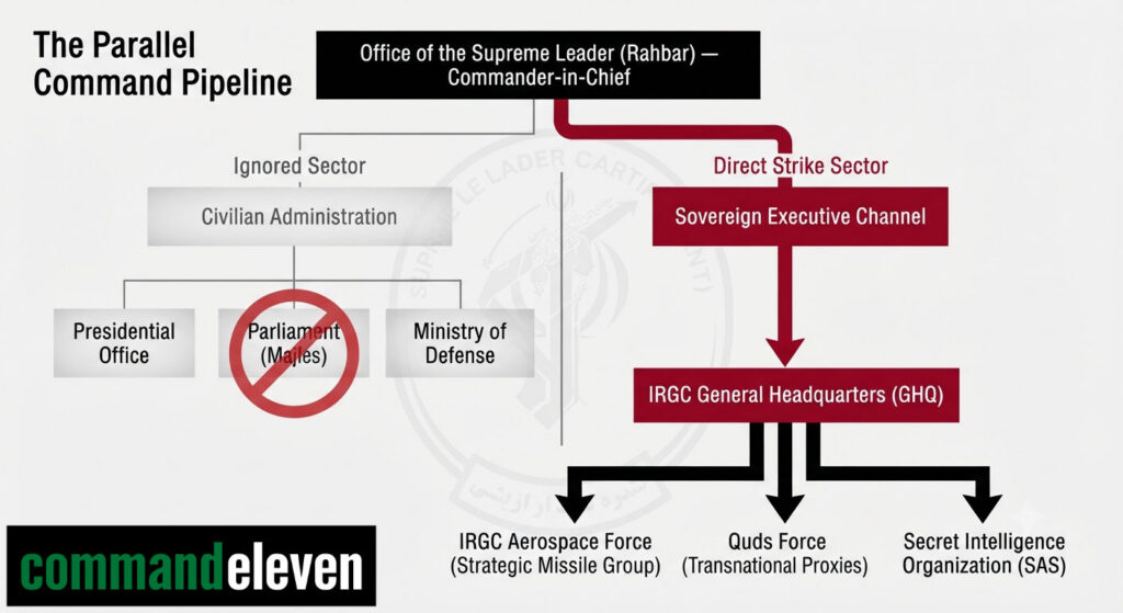 The Parallel Command Pipeline