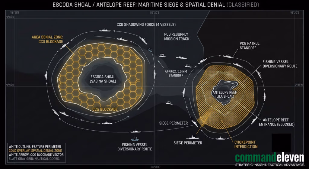 Tactical intelligence map detailing the maritime siege and spatial denial zones at Escoda Shoal and Antelope Reef for CommandEleven.