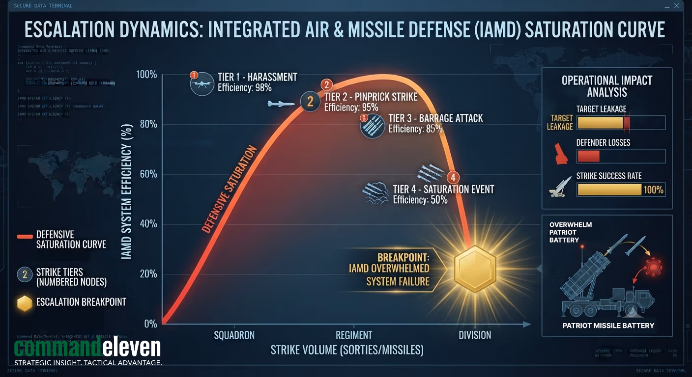 Strike Back Capabilities