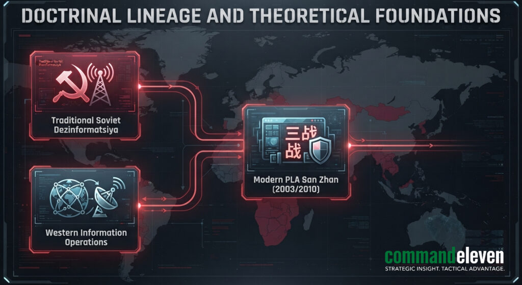 Doctrinal Lineage and Theoretical Foundations