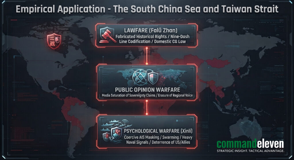 Empirical Application - The South China Sea and Taiwan Strait