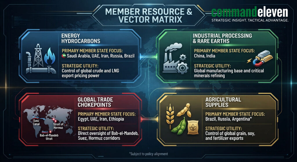 Member Resource & Vector Matrix