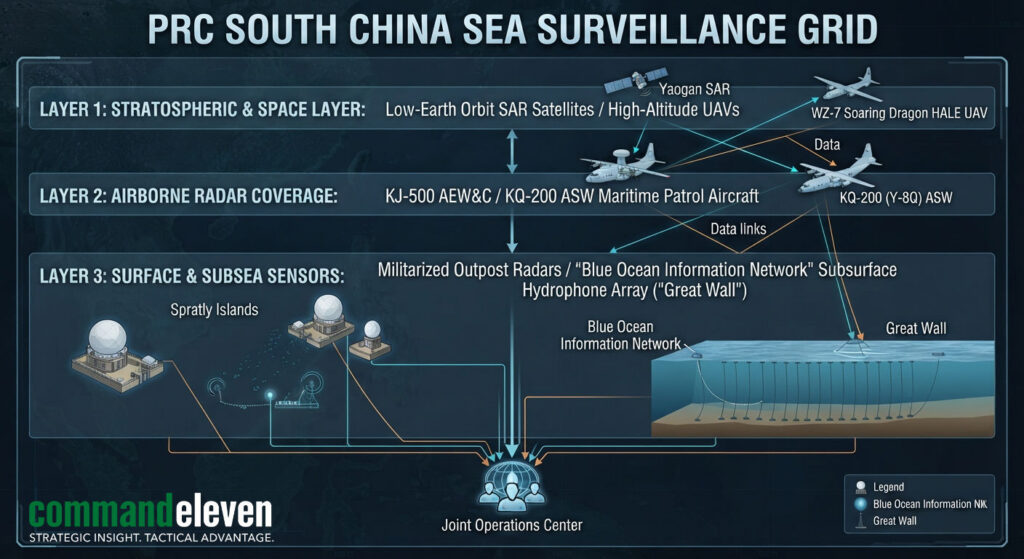 PRC South China Sea Surveillance Grid