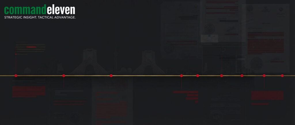 Sanctions Timeline