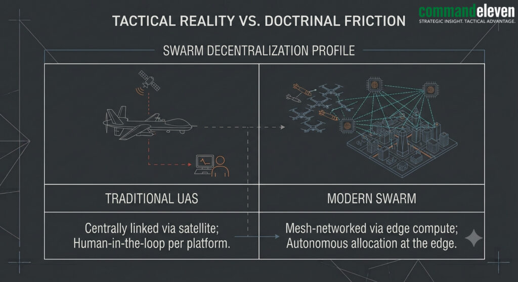 Tactical Reality vs Doctrinal Friction