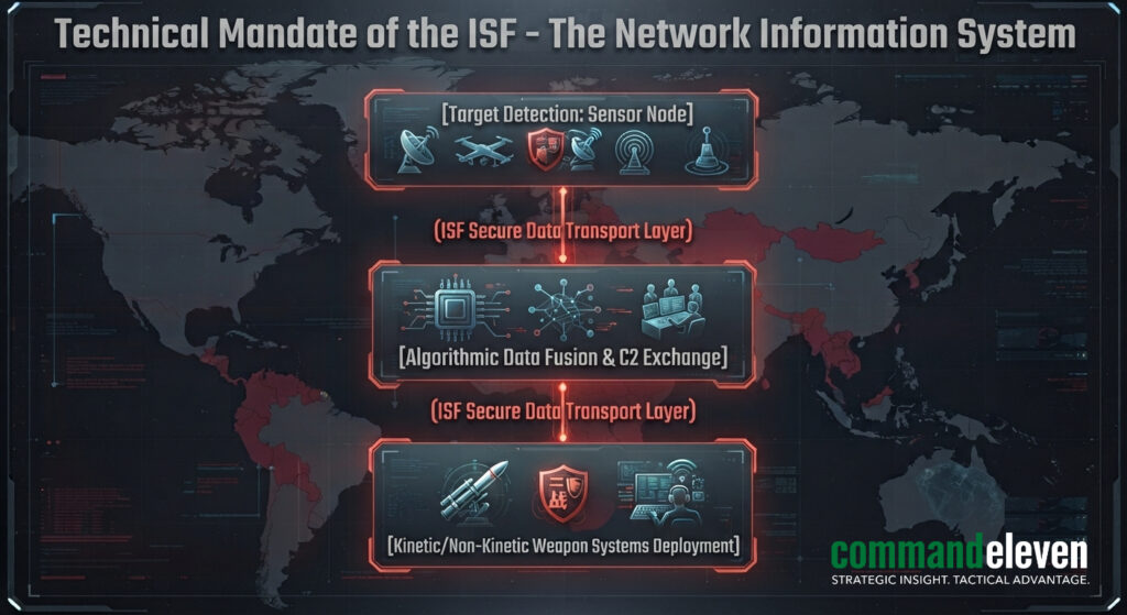 Technical Mandate of the ISF - The Network Information System