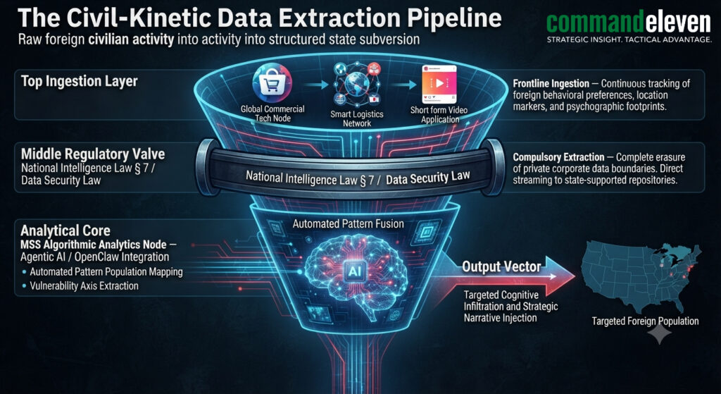The Civil-Kinetic Data Extraction Pipeline