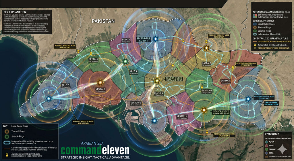 The CommandEleven Mosaic Defense Architecture and Spatial Hardening