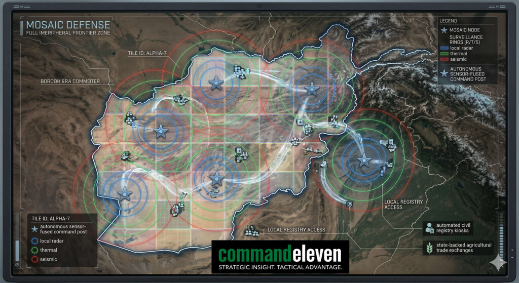 The Mosaic Defense Architecture and Spatial Decentralization