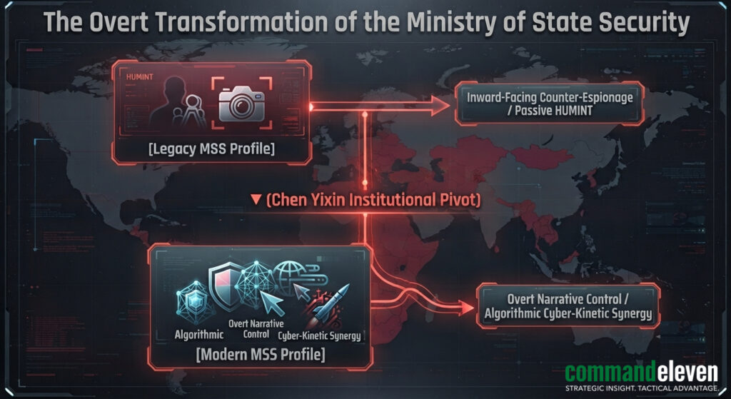 The Overt Transformation of the Ministry of State Security