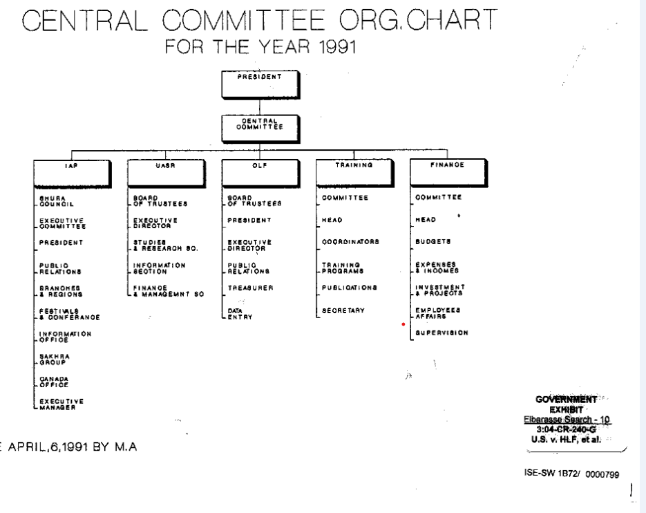 1991-Central-Committee-Org-Chart
