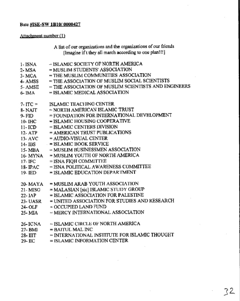 1991-Organizations-List
