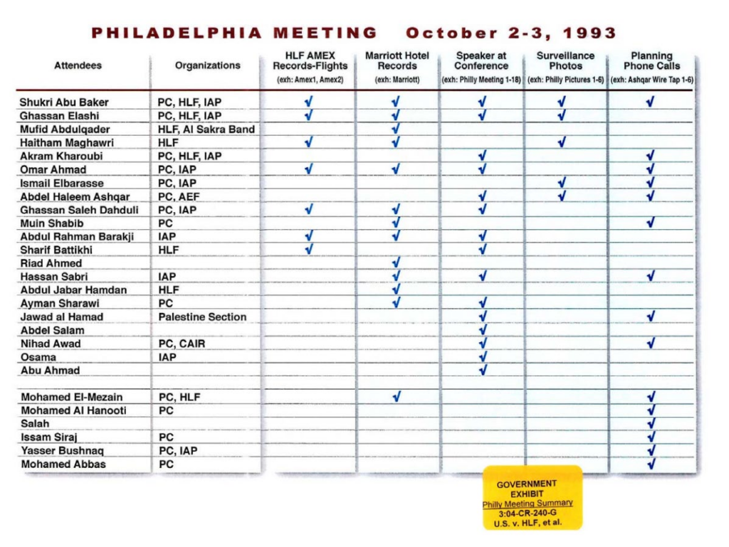 1993-Philadelphia-Meeting-Summary
