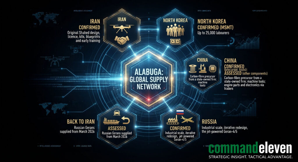 Alabuga - Global Supply Network