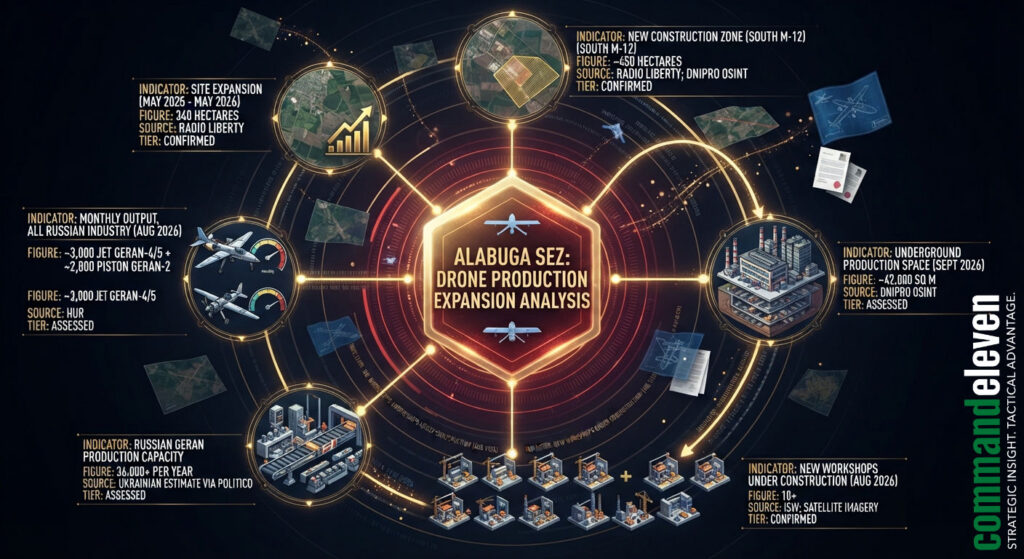 Alabuga - Growth Indicators