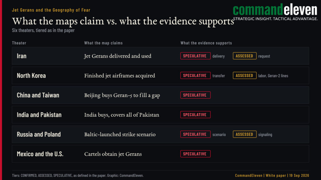 Claim vs Evidence