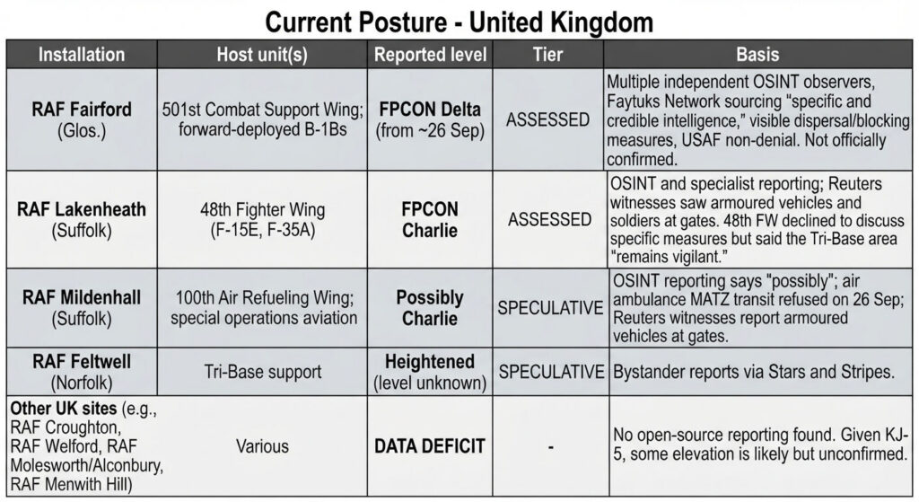 Current Posture UK