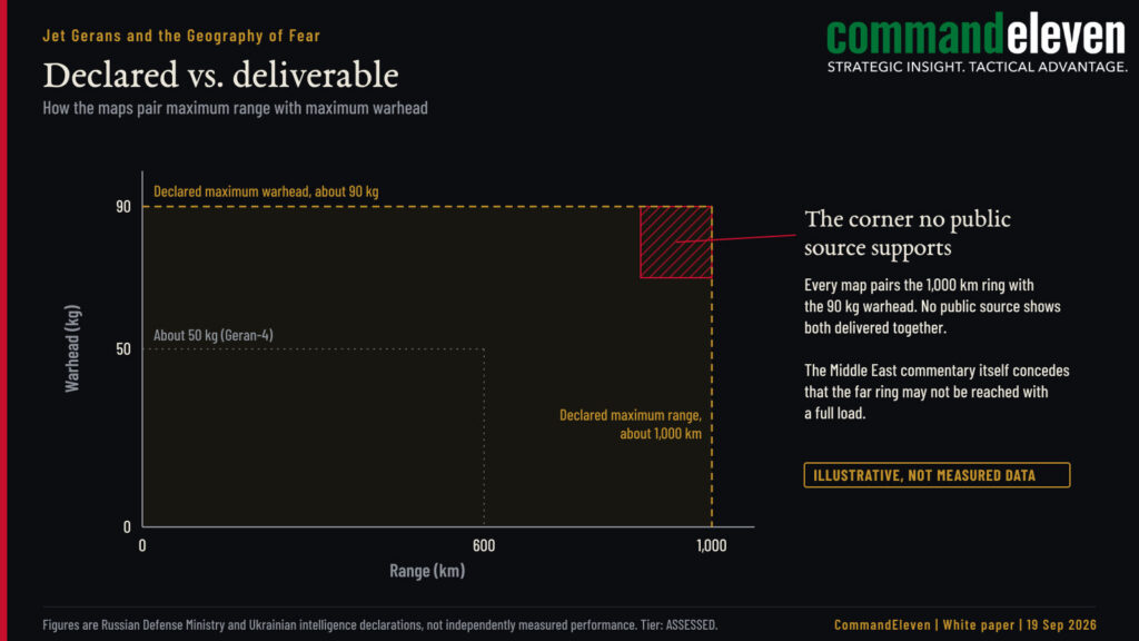 Declared vs Deliverable