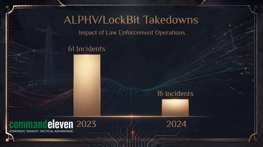 The Success Story: What Enforcement Can Actually Do