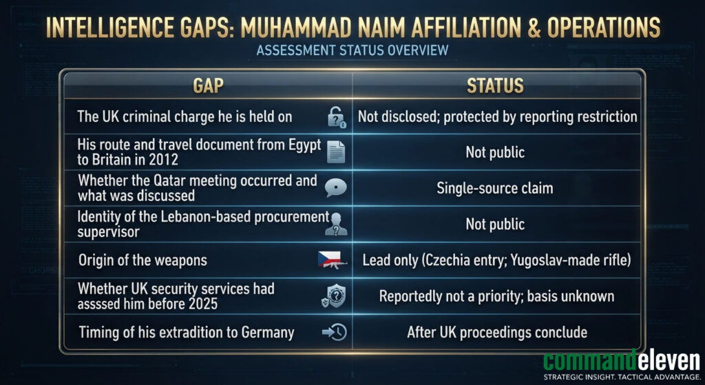 Intelligence Gaps - Muhammad Naim Affiliation & Operations