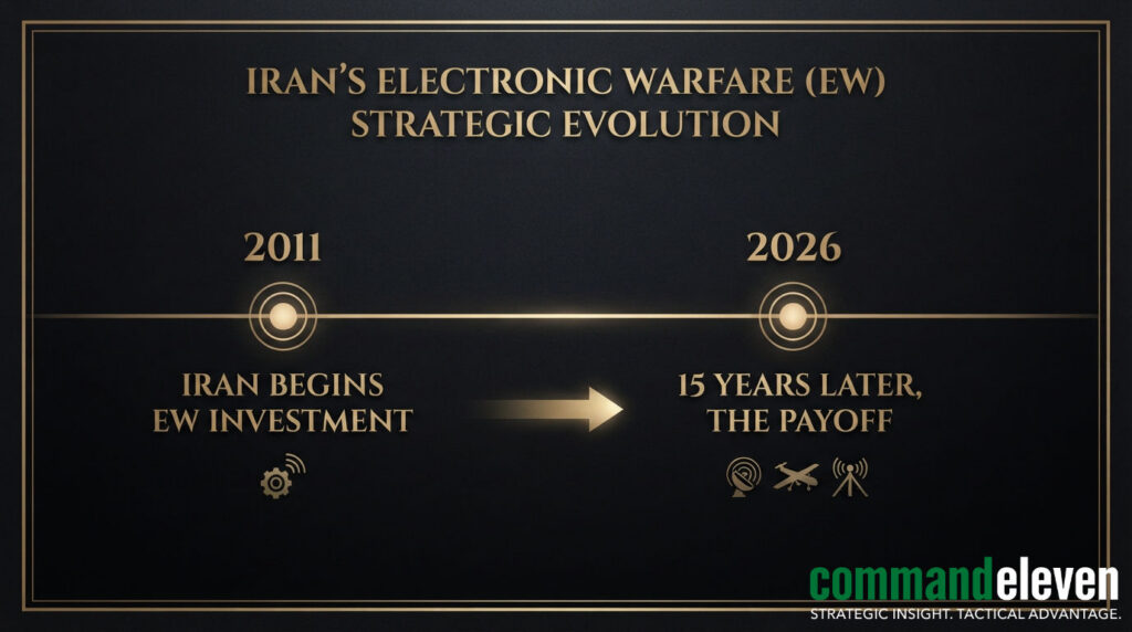 Iran War Doctrine, Part III - Investment