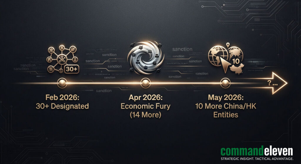 Iran War Doctrine, Part V - Enforcement Timeline