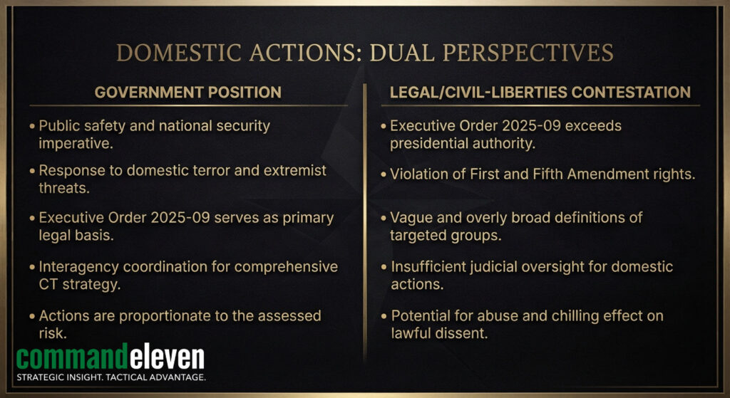 Left-Wing Violent Extremism Balance
