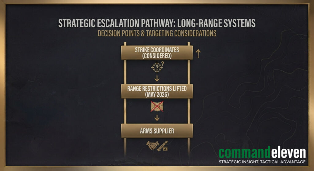 Leipzig's Fallout Escalation Ladder