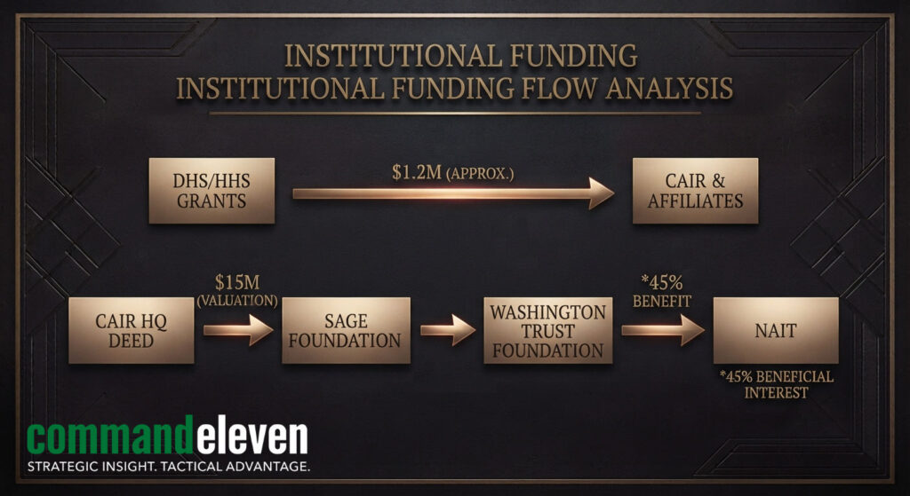 Money Flow