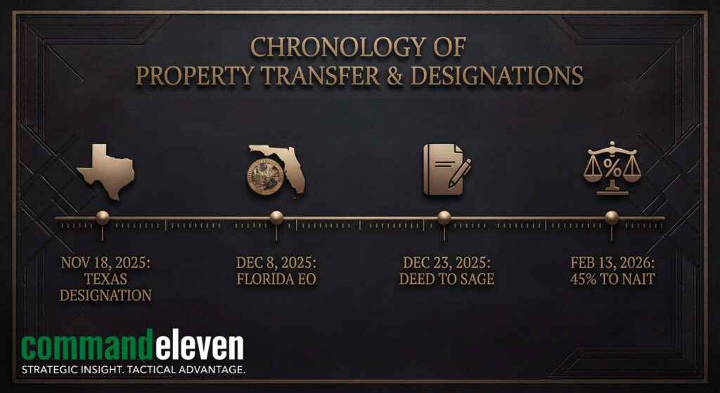 Money Flow Timeline