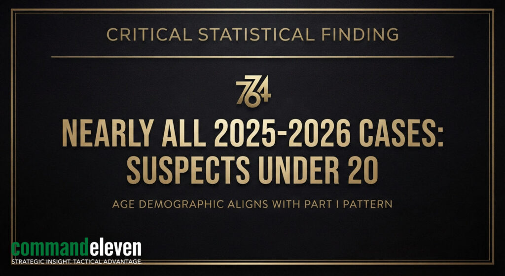 Radical and Extremist Islam Age-Pattern