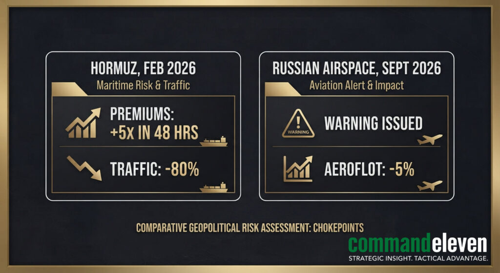 Russian Airspace at War Insurance Comparison